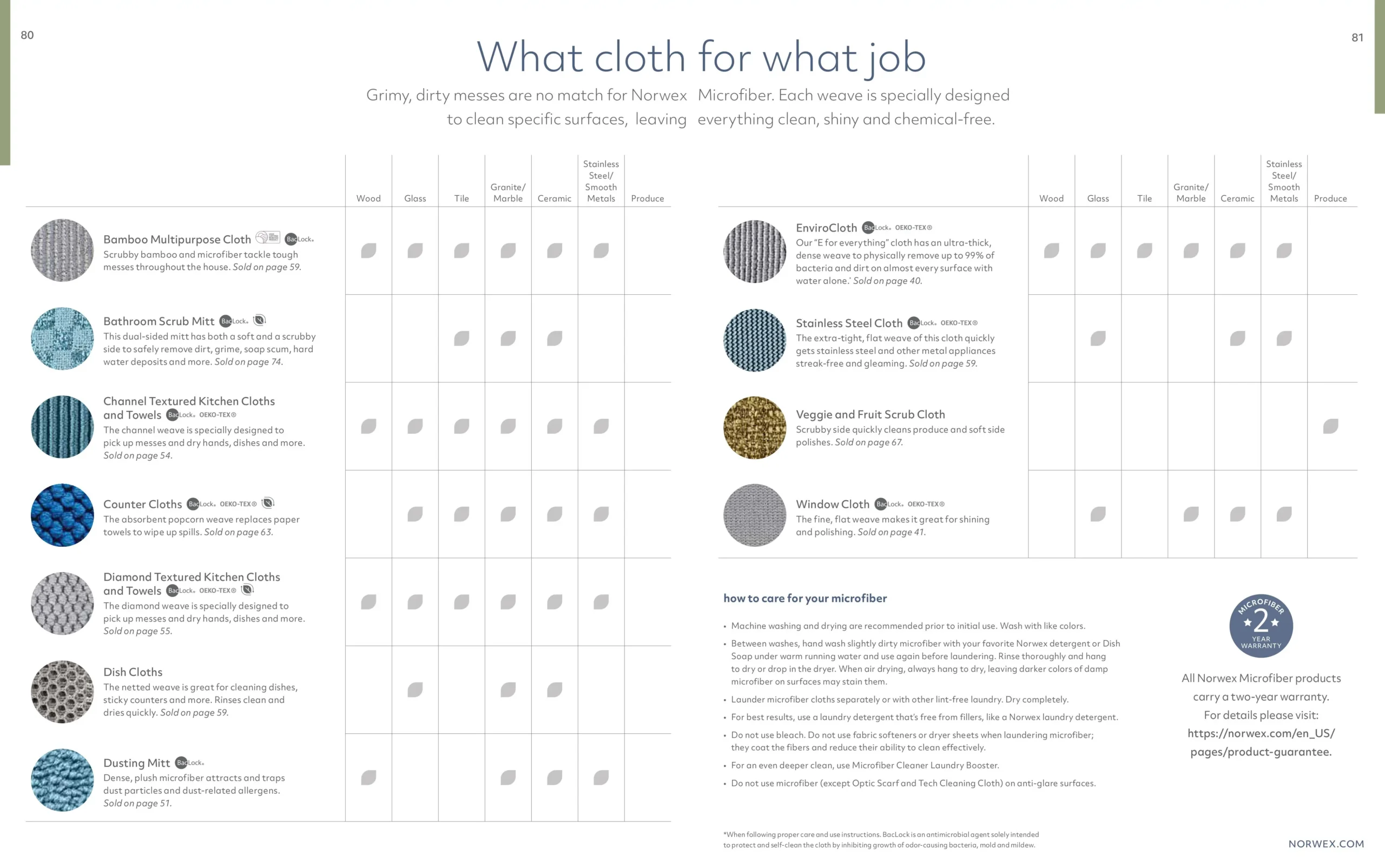 NEW! Norwex January 2024 Catalog