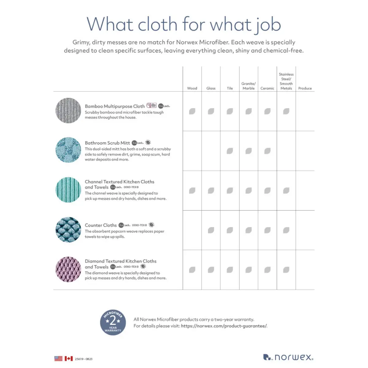 What Norwex Cloth for What Job